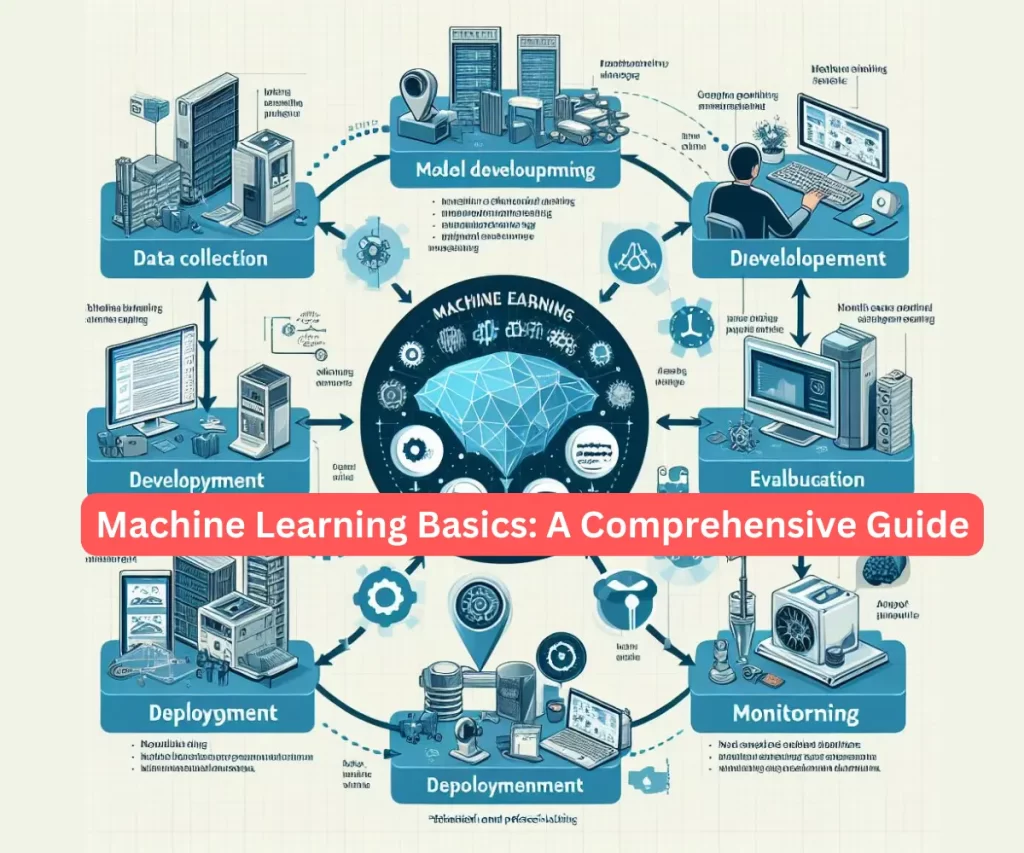 Machine Learning Basics A Comprehensive Guide